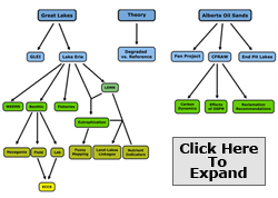 Project Map