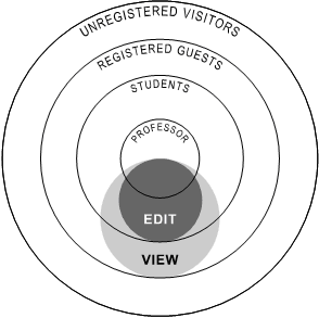 Scenario 2