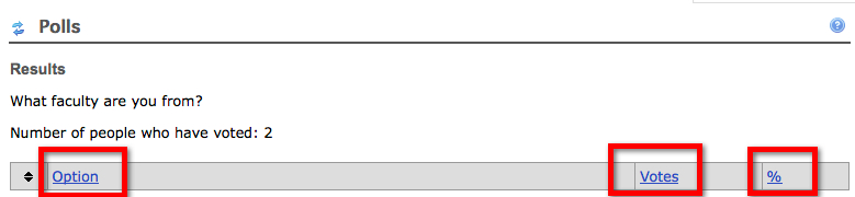 Poll columns are sortable