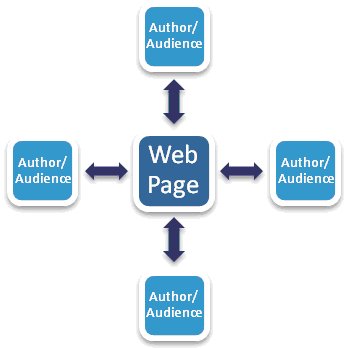 Wiki Page