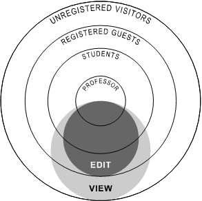 Scenario 1