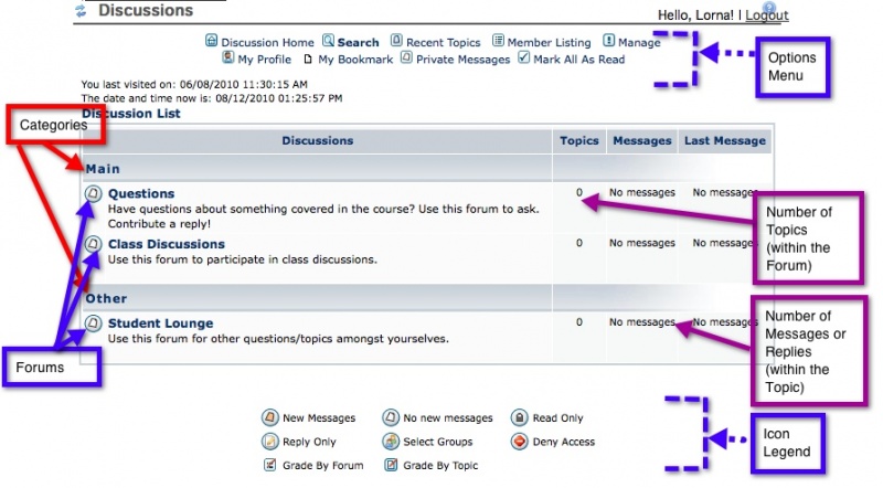 Navigation structure of discussions