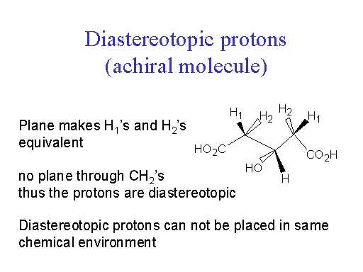 Diastereotopic Protons