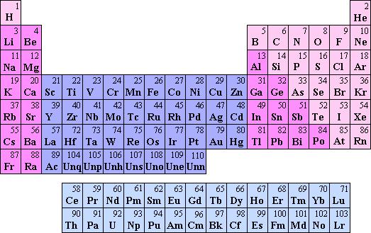 Periodic Table