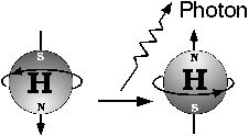 A nucleus' arrow of spin changes direction as it emits a photon.