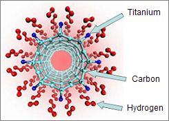 Diagram of Hydrogen Storage Using Carbon Nanotubes
