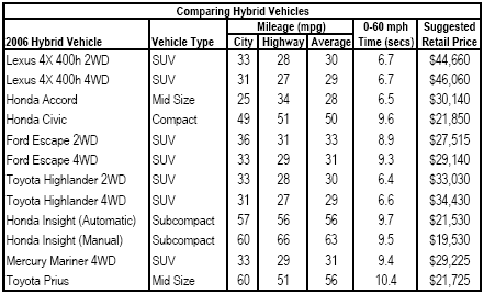 Car Comparison Chart