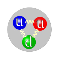 A Quark