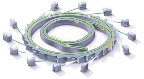 Diagram of Synchrotron