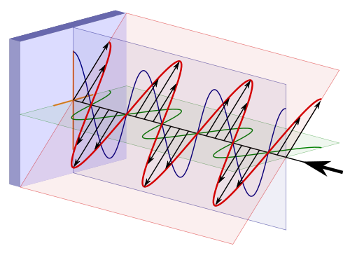 [Image of linearly polarized light, with arrows representing the electric field vector]