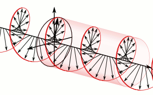 [Animation of right-handed circularly polarized light]