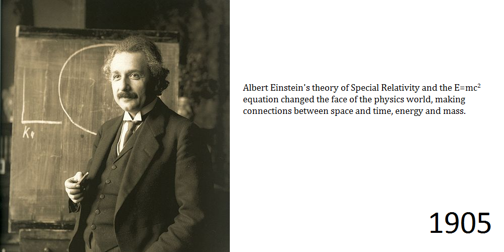Albert Einstein unveils his theory of Special Relativity and the equation E=mc2, which explains the relationship between space and time, and between energy and mass