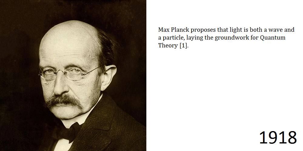 Max Planck proposes that light is both a wave and a particle, laying the groundwork for Quantum Theory
