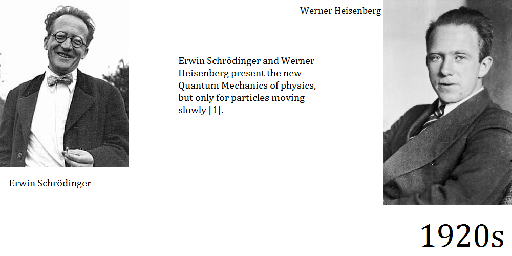 Erwin Schrödinger and Werner Heisenberg present the new Quantum Mechanics of physics, but only for particles moving slowly