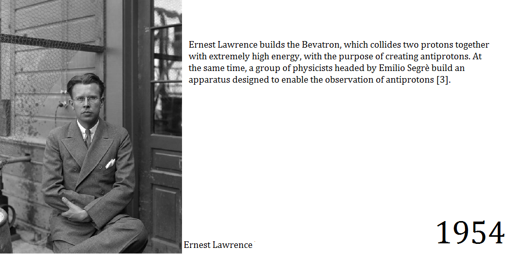 Ernest Lawrence builds the Bevatron, which collides two protons together with extremely high energy, with the purpose of creating antiprotons. At the same time, a group of physicists headed by Emilio Segrè build an apparatus designed to enable the observation of antiprotons 