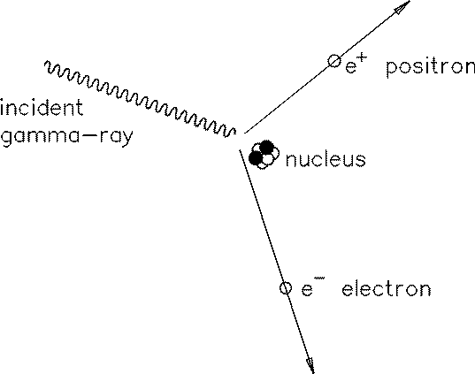 a picture of beta decay where an electron or positron is emitted from a nucleus