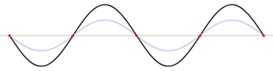 Standing Wave Example